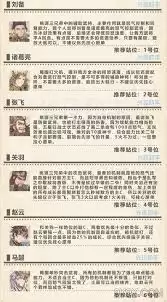 三国志幻想大陆蜀国阵容如何站位