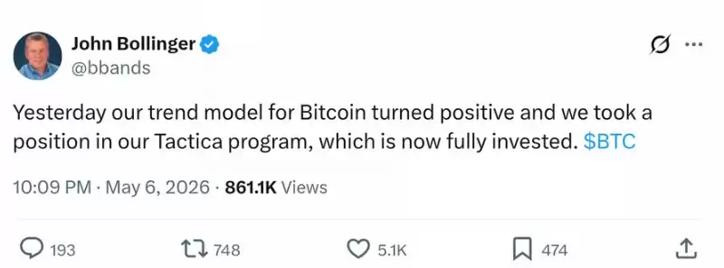 比特币（BTC）月度布林带发出突破信号,市场参与者布局上行行情