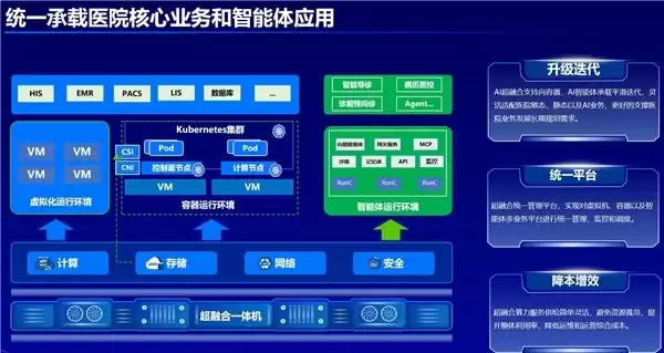 深信服最新 AI 创新成果亮相 CHIMA 2026，助力医疗用户迈入生产级 AI 时代