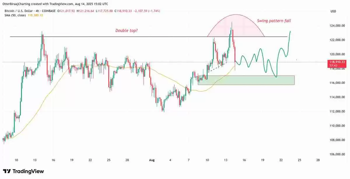 美国通胀数据引发股市和加密货币动荡，比特币（BTC）抛售加剧