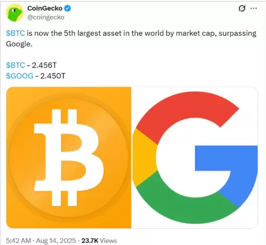 币安APP比特币购买技巧比特币(BTC)市值超越Google升至全球第五 - php中文网
