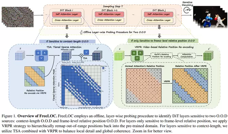 CVPR 2026 世界模型论文全景梳理：从生成到建模的关键转变