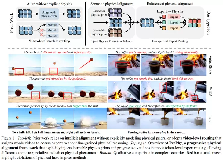 CVPR 2026 世界模型论文全景梳理：从生成到建模的关键转变