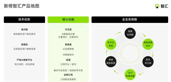 GEO 营销工具哪家好？2026 年主流工具实测对比