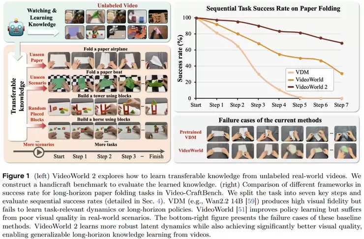 CVPR 2026 世界模型论文全景梳理：从生成到建模的关键转变