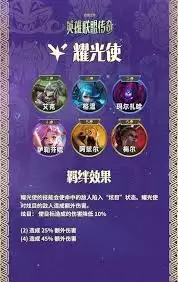云顶之弈S16耀光使羁绊效果是什么