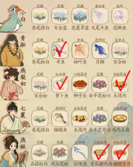 桃源深处有人家村民喜好物大全-村民喜好最新一览