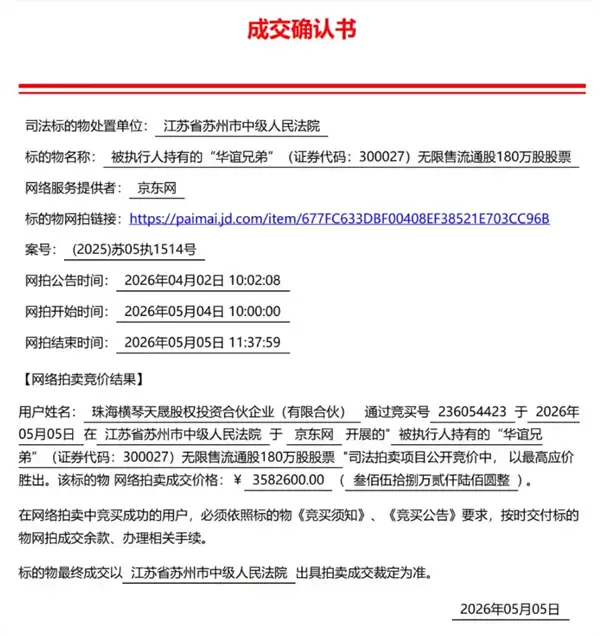 ST华谊180万股溢价超5%拍卖落槌 358.26 万元成交 基本盘波涛汹涌