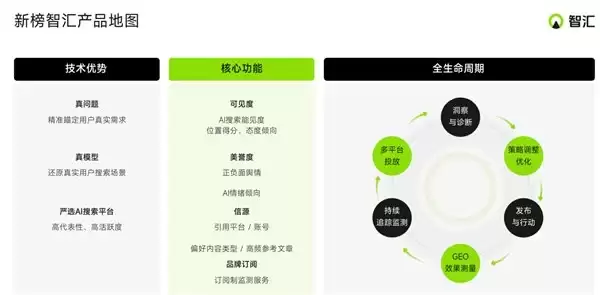 2026年国内好用的GEO营销工具盘点｜GEO营销工具怎么选？