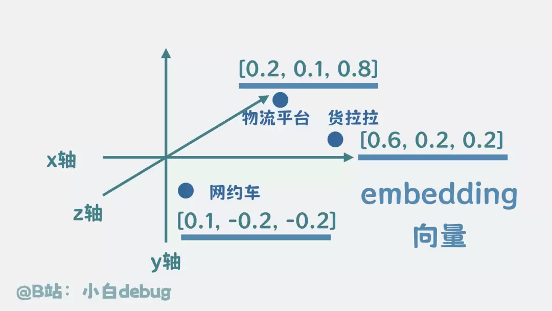 向量是什么