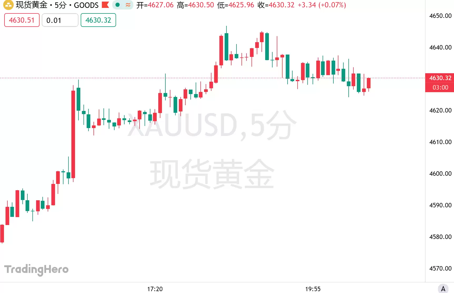 美联储PCE物价指数走势与通胀目标对比分析图表