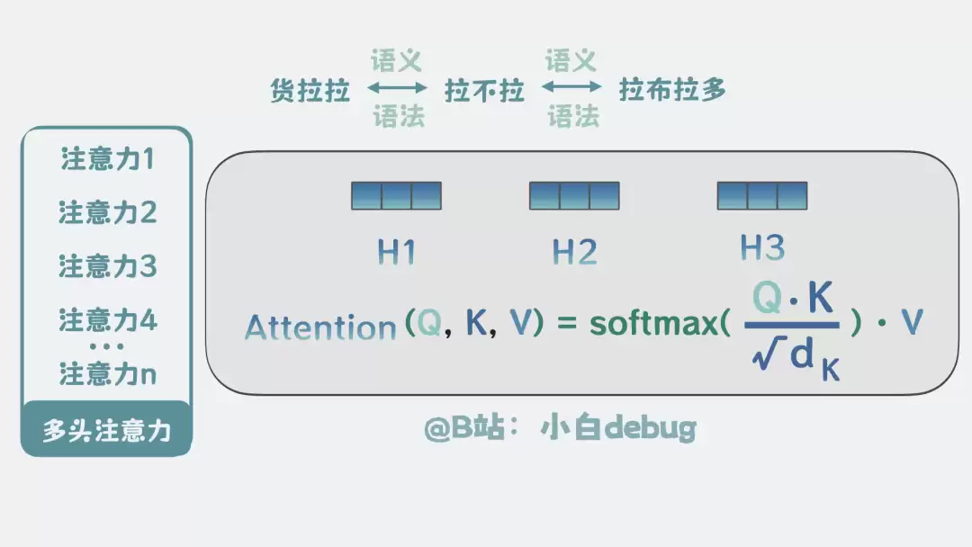 多头注意力