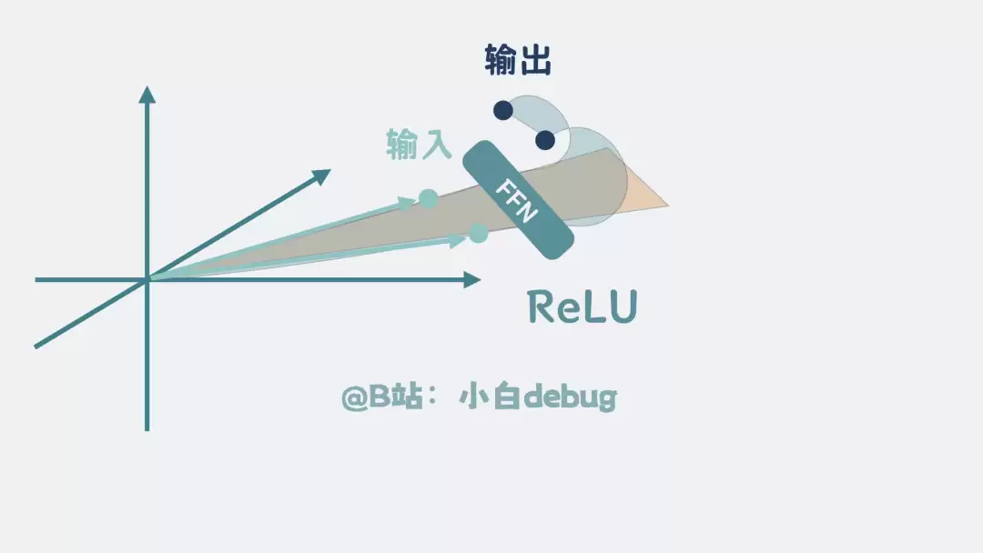 非线性变换