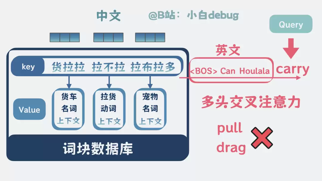 多头交叉注意力