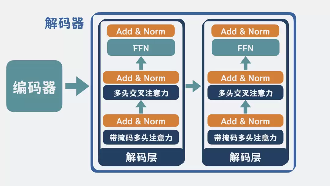 解码器是什么