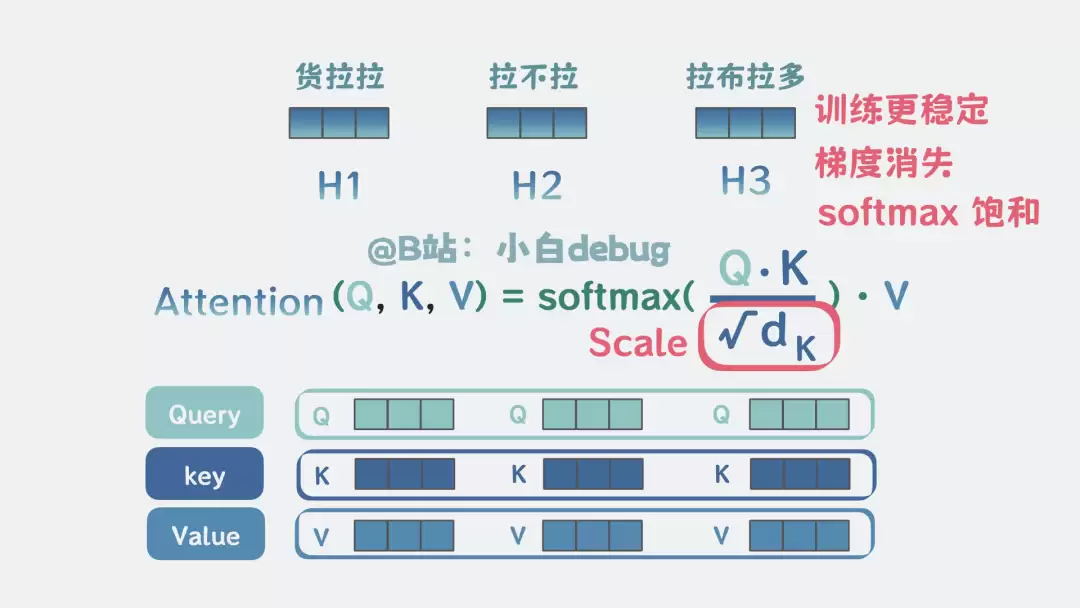 Scale的作用