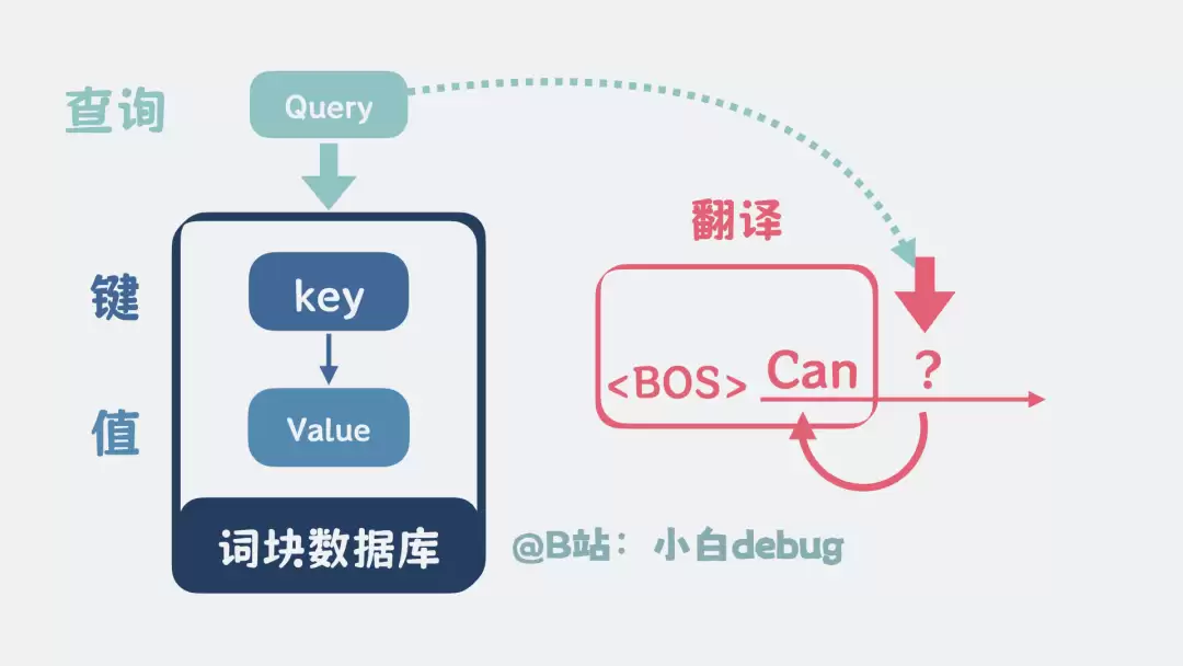 翻译问题