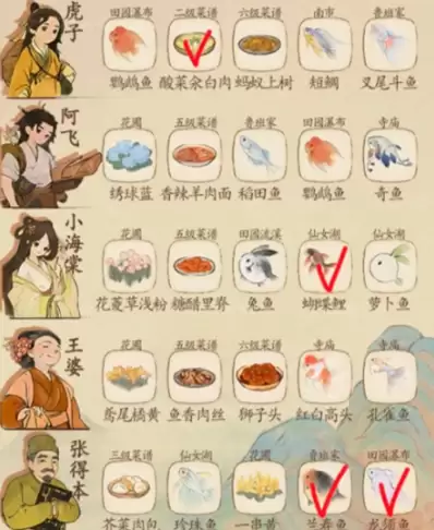 桃源深处有人家村民喜好物大全-村民喜好最新一览