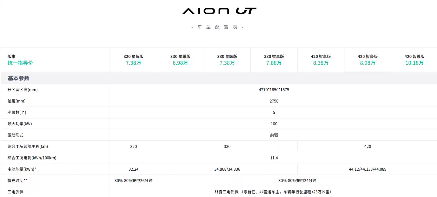 限时一口价6.88万元，2026款广汽埃安UT 320星辉版汽车上市