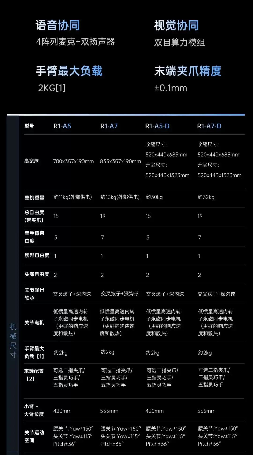 宇树发布新款人形机器人：2.69万元起，支持固定/移动双方案