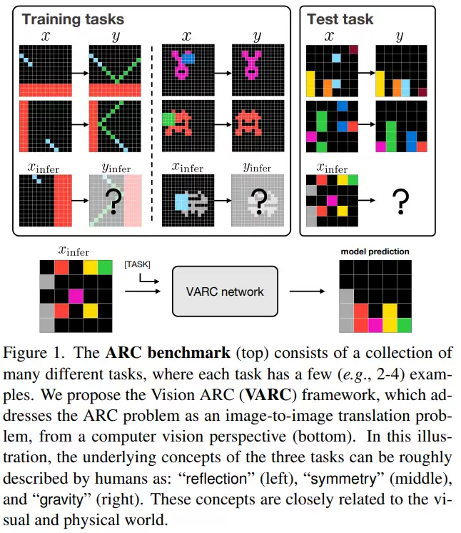 CVPR 2026 多模态视觉智能全景梳理：从感知到推理的范式重写