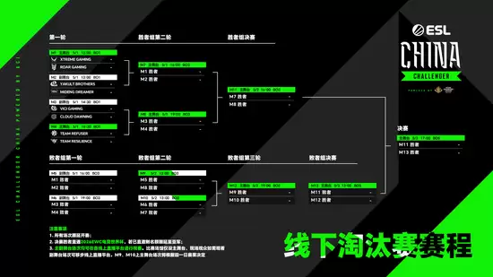 ESL中国挑战者联赛×英雄亚冠ACL赛程对阵图