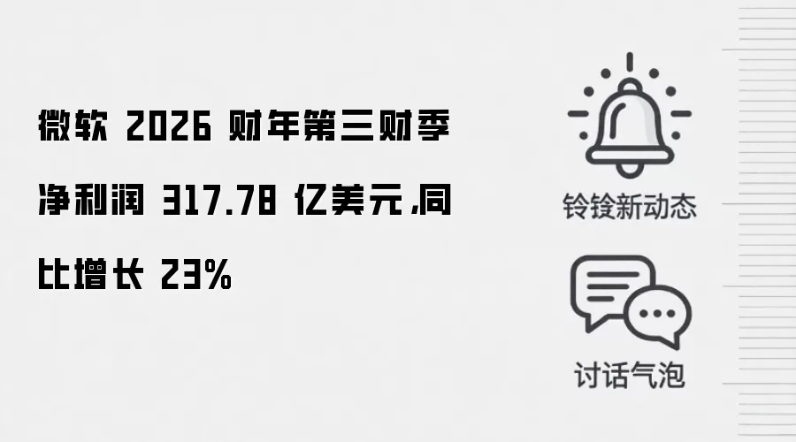 微软 2026 财年第三财季净利润 317.78 亿美元，同比增长 23%