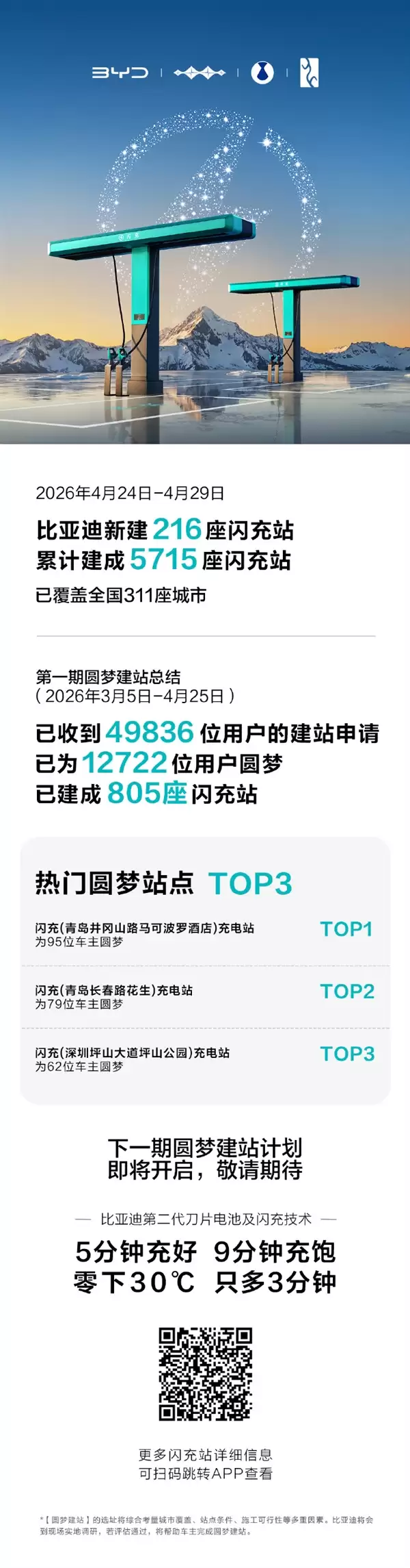 五一假期充电更方便了 比亚迪最大高速闪充站集中投运