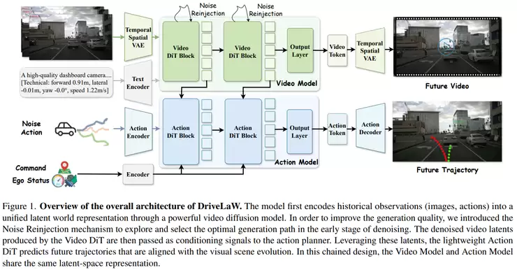 CVPR 2026 世界模型论文全景梳理：从生成到建模的关键转变