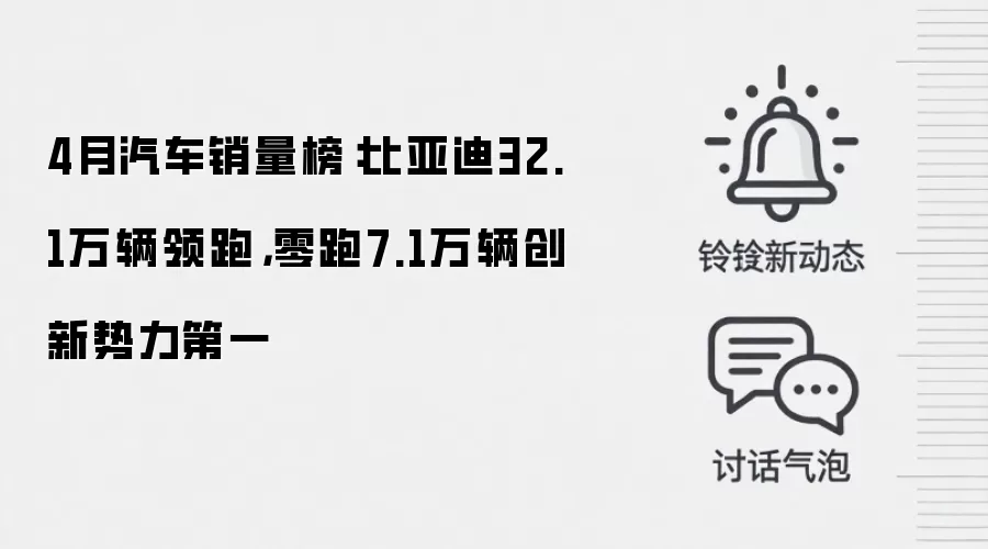 4月汽车销量榜:比亚迪32.1万辆领跑,零跑7.1万辆创新势力第一