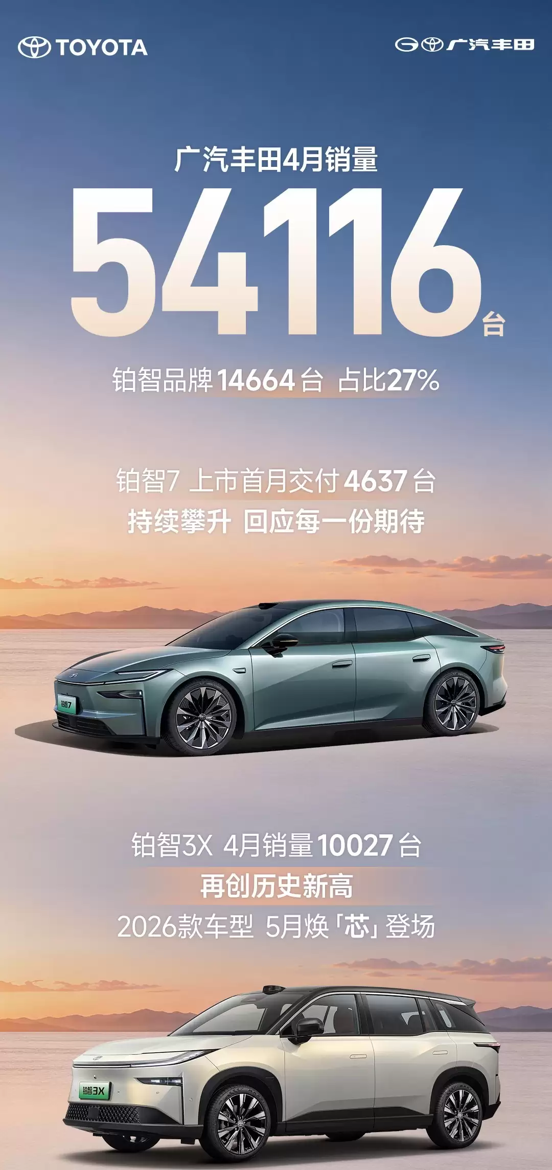 广汽丰田4月销量54116台,2026款铂智3X本月登场