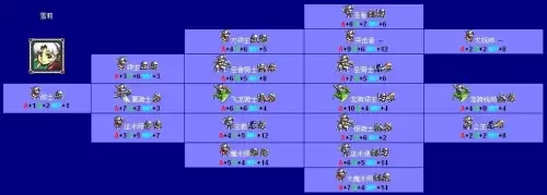 梦幻模拟战2全人物转职表图一览4 梦幻模拟战2全人物转职表图一览4