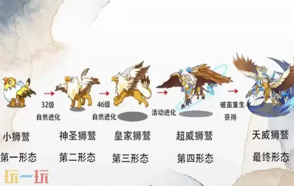 洛克王国世界宠物怎么进化 洛克王国世界宠物进化方法