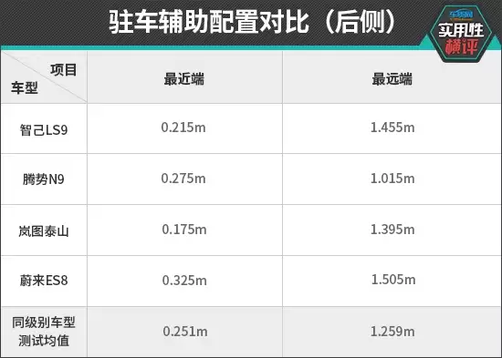 日常实用性测试横评：自主品牌大型SUV篇