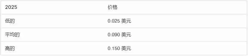 什么是Notcoin (NOT币)?NOT价格预测:2025、2026-2030年