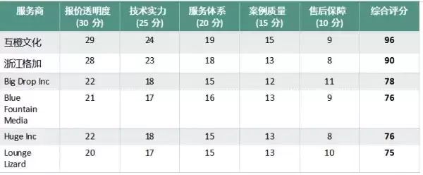 2026 网站建站公司 TOP6 盘点：高端品牌官网搭建服务商权威榜单