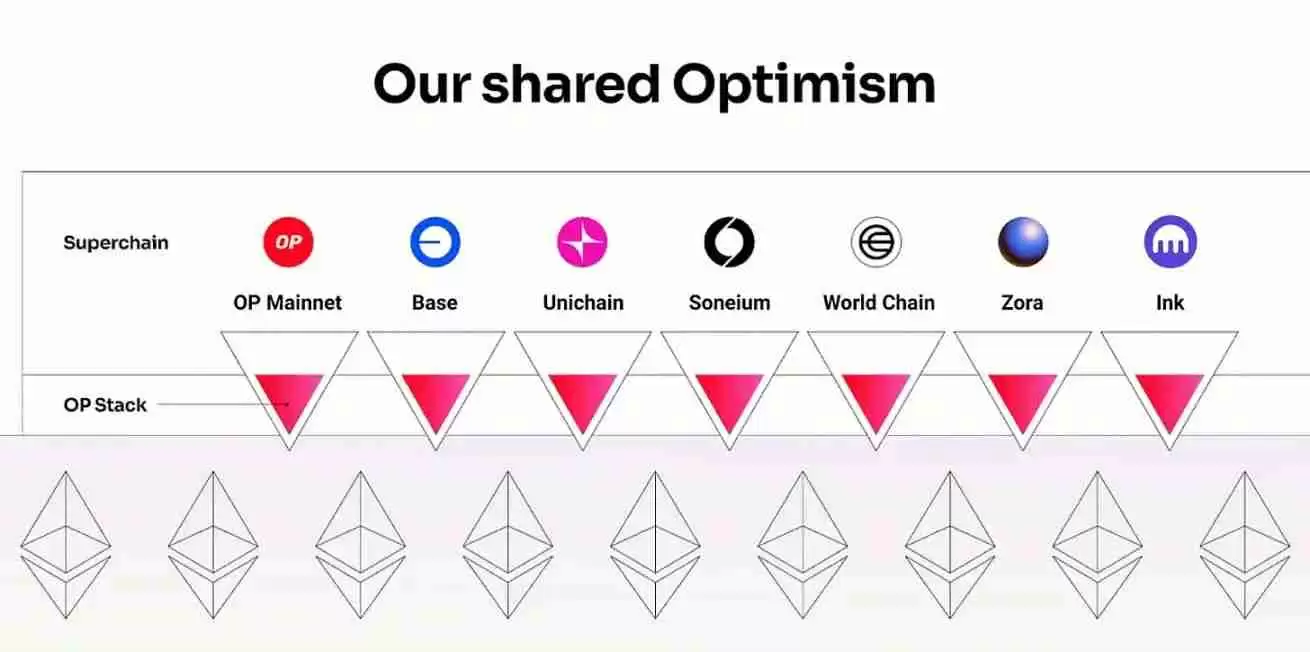 如果 Upbit 和 Bithumb 推出自己的公链会怎样？一文分析
