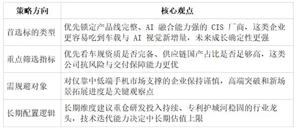 5 月聚焦：2026 CIS 赛道爆发与全球五大核心企业深度对比