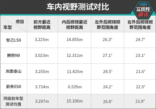 日常实用性测试横评：自主品牌大型SUV篇