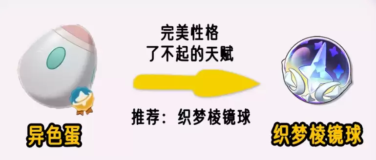 洛克王国世界精灵蛋孵化用什么球好-精灵蛋孵化咕噜球推荐 洛克王国世界精灵蛋孵化用什么球好-精灵蛋孵化咕噜球推荐