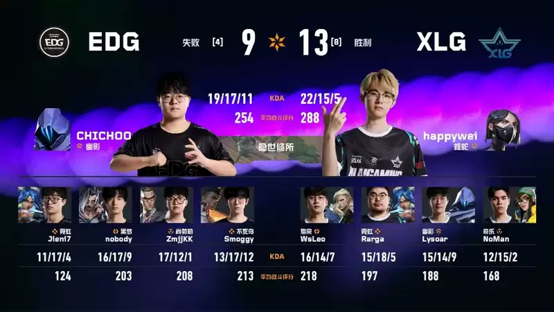 2026 VCT CN第一赛段常规赛：EDG 1:2 XLG，锁定小组头名