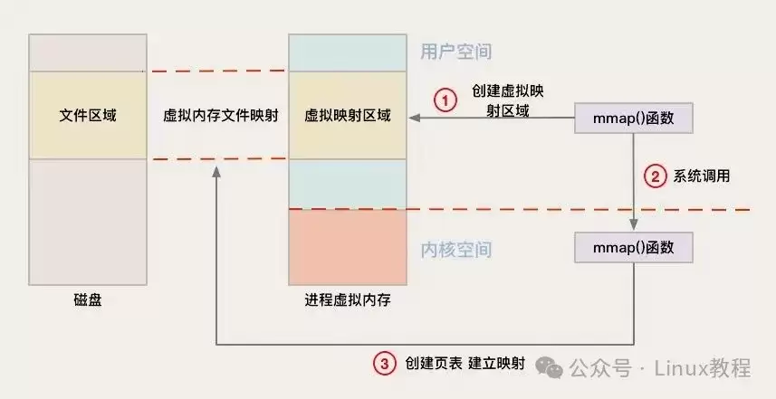 图片 \