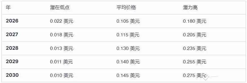 什么是Notcoin (NOT币)?NOT价格预测:2025、2026-2030年