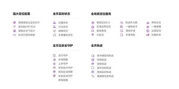 科技引领:小天才 Z12 定义全球儿童智能穿戴新高度