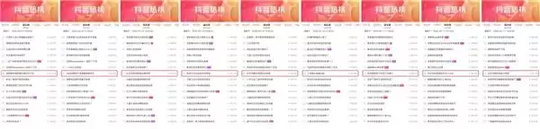 用生活的体验做科学的内容，科技类品牌在这里找到新的表达路径