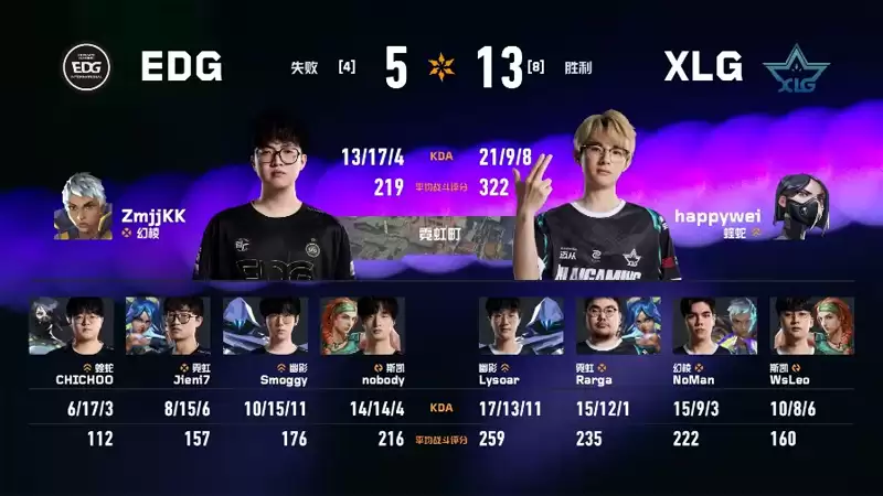 2026 VCT CN第一赛段常规赛：EDG 1:2 XLG，锁定小组头名