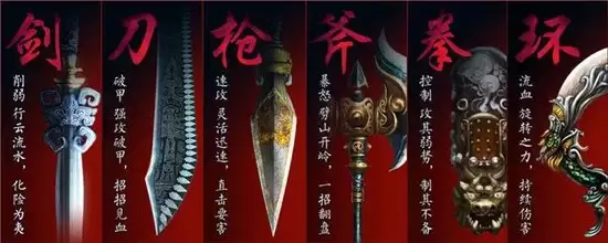 六大武器特性图示