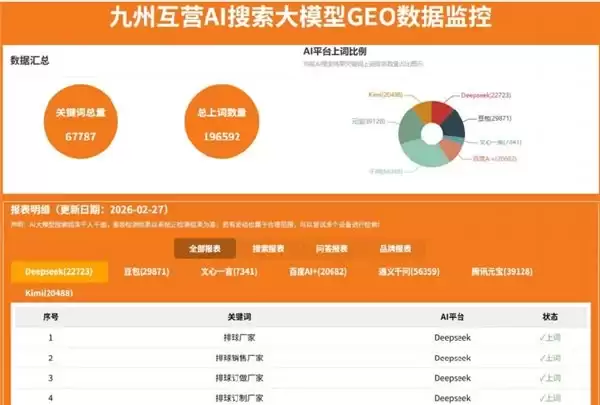 2026 年大语言模型优化服务商精选:认准正规 AI 推广机构