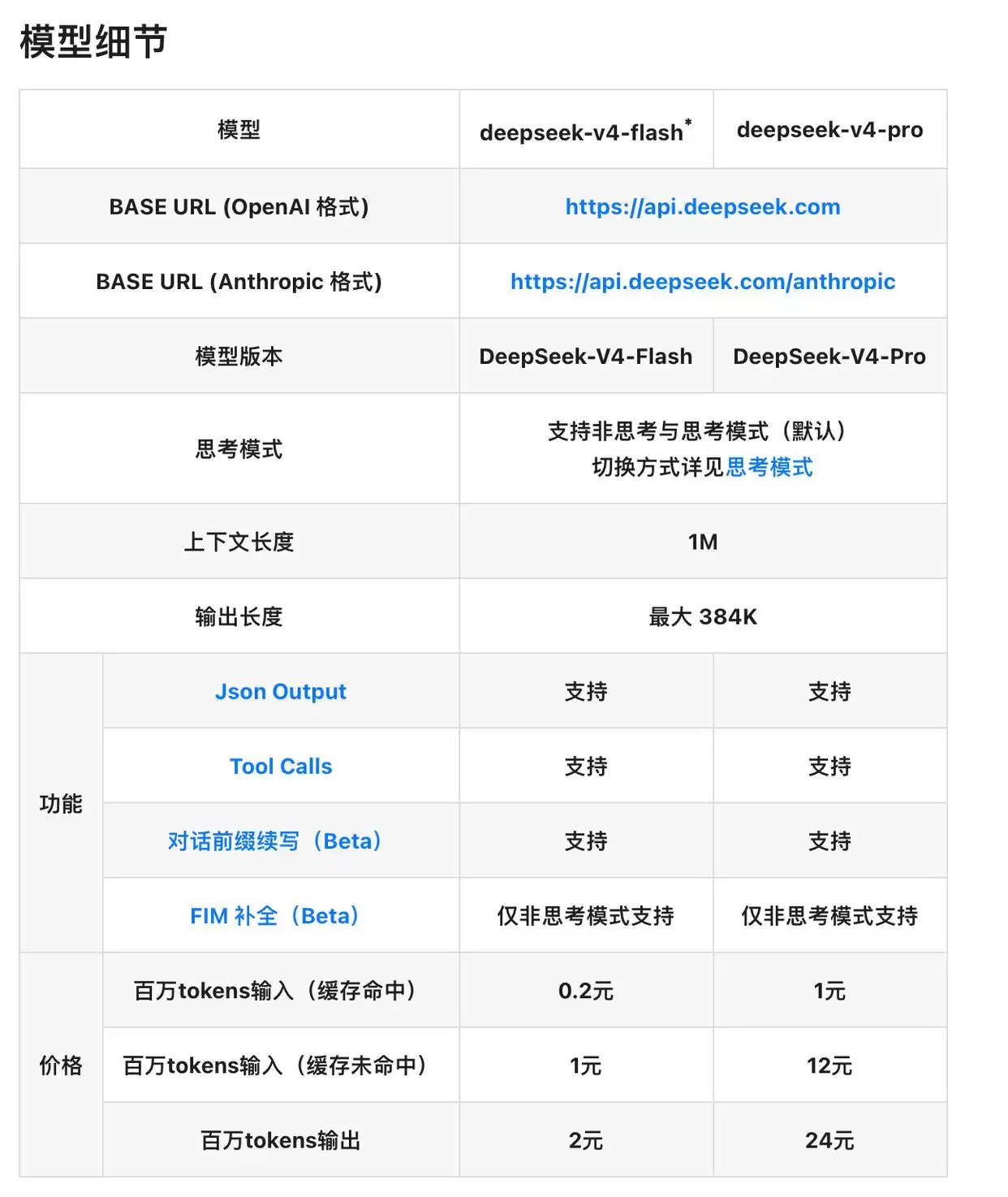 DeepSeek-V4预览版本正式上线并开源