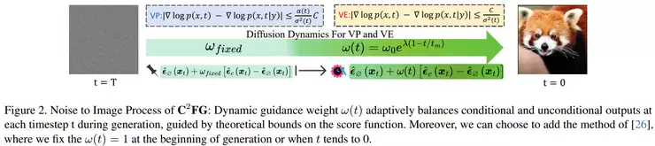 上交大 x vivo 团队：一个简单改动，让 diffusion 全面提升丨CVPR 2026